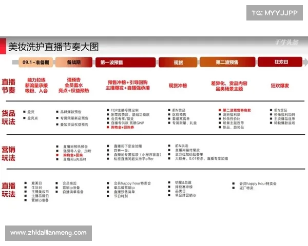 西甲球队换人策略解析及其对比赛节奏和战术布局的影响 西甲球队换人策略解析及其对比赛节奏和战术布局的影响