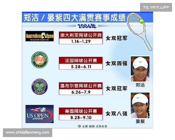 网球比赛历史：顶级赛事数据分析与球员表现追踪